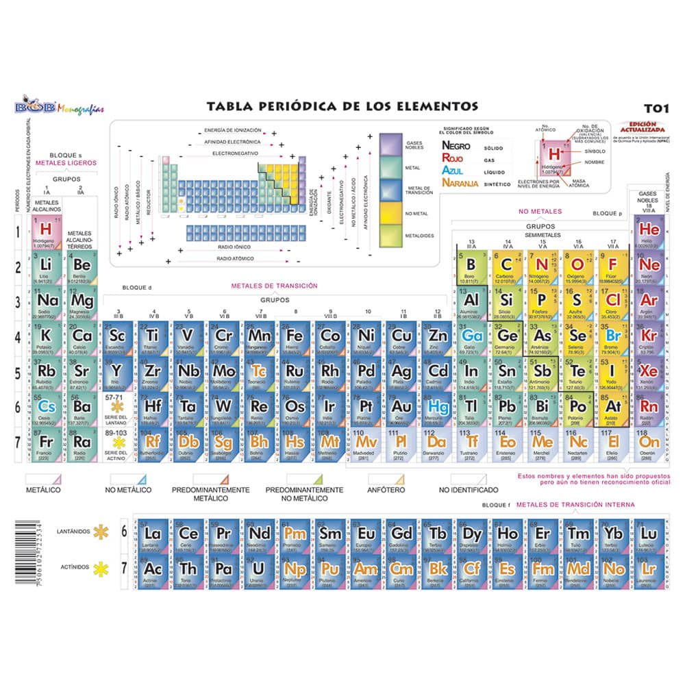 TABLA PERIODICA #1 CHICA
